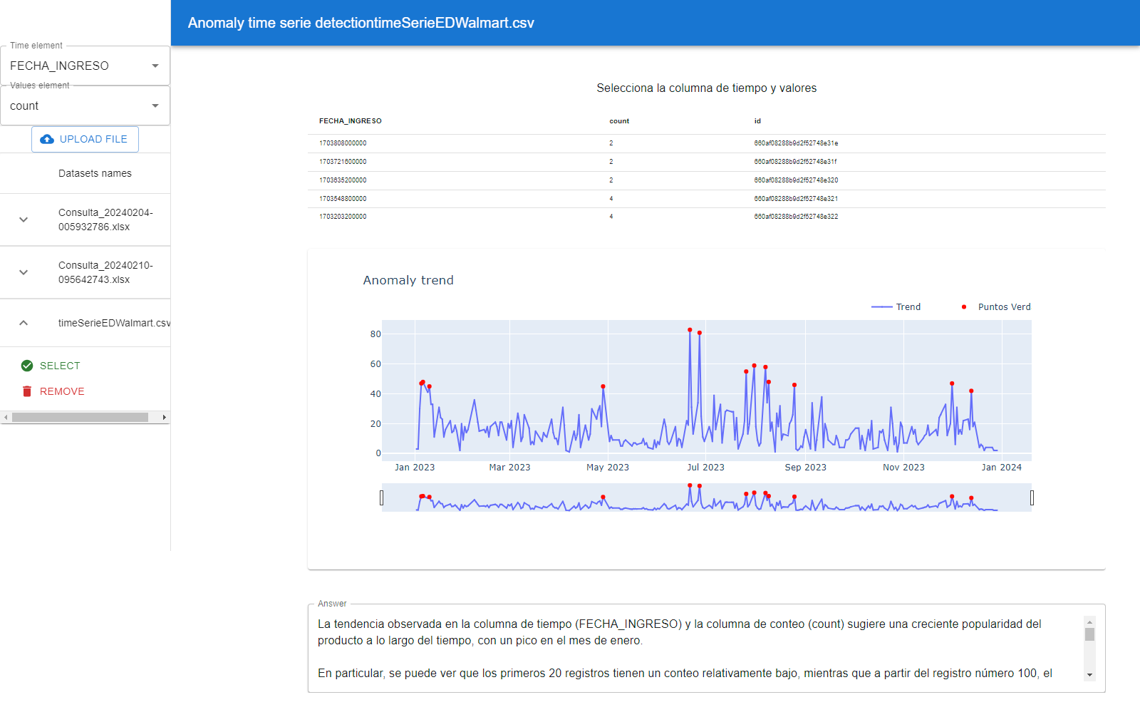 1. Anomaly Detection with Time Series by Luis Vacs